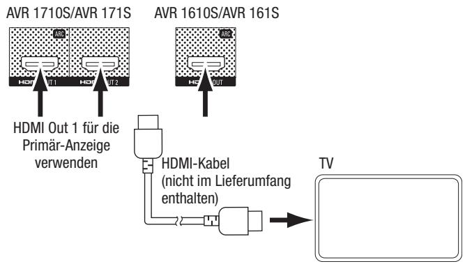 HARMAN KARDON AVR 171S - Anschlieben einer TV- oder Videoanzeige - 1