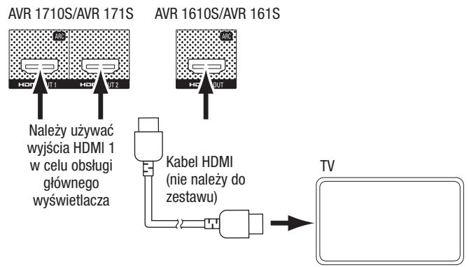 HARMAN KARDON AVR 171S - Podłuczanie telewizora lub ekranu - 1