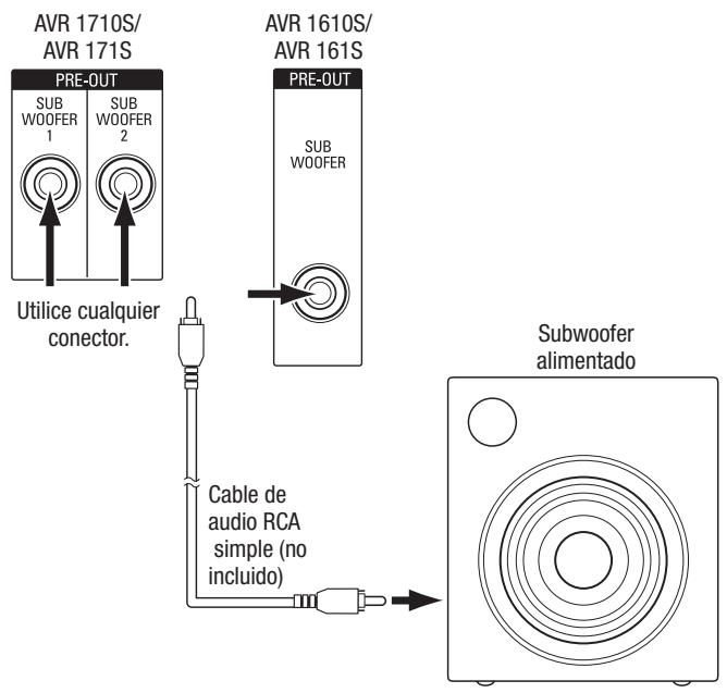 HARMAN KARDON AVR 171S - Conexión del subwoofer - 1