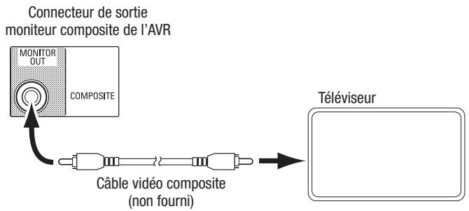 HARMAN KARDON AVR 171S - Raccordement de votre téléviseur ou de votre dispositif d'affichage vidéo - 2