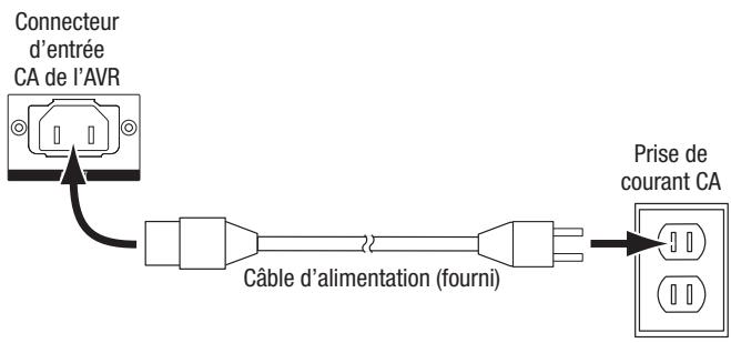 HARMAN KARDON AVR 270 HKTS 35 - Raccordement à l'alimentation secteur - 1