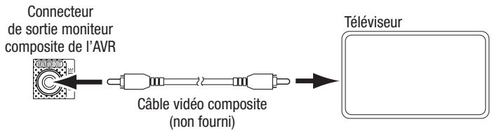 HARMAN KARDON AVR 270 HKTS 35 - Raccordement de votre téléviseur ou de votre dispositif d'affichage vidéo - 2