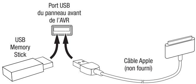 HARMAN KARDON AVR 270 HKTS 35 - Périphériques USB et ios - 1