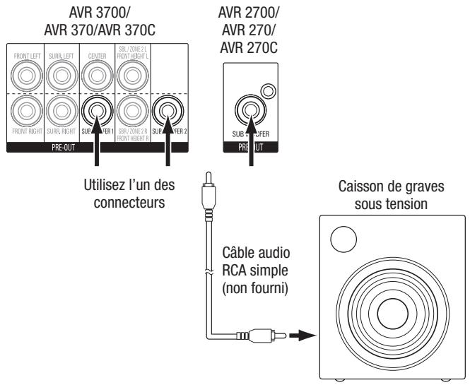 HARMAN KARDON AVR 270 JBL CINEMA 610 - Raccordement de votre caisson de graves - 1