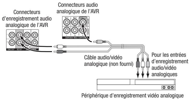 HARMAN KARDON AVR 270 JBL CINEMA 610 - Connectez vous enregistrur video - 1