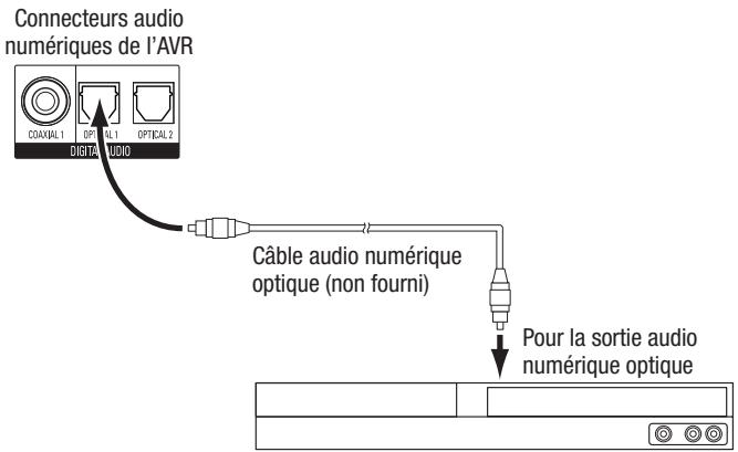 HARMAN KARDON AVR 270 JBL CINEMA 610 - Connectez vos péripériques audio numériques et optiques - 1