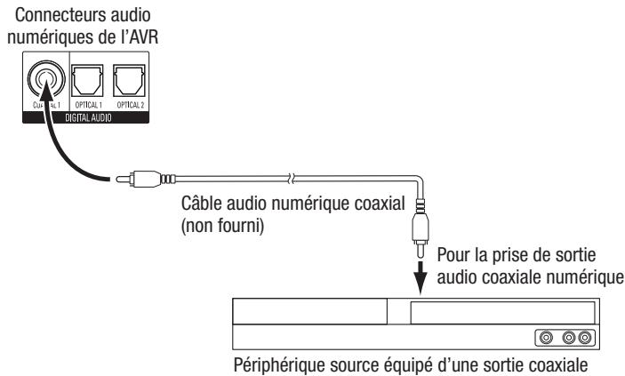 HARMAN KARDON AVR 270 JBL CINEMA 610 - Connectez vos péripériques audio numériques coaxiaux - 1