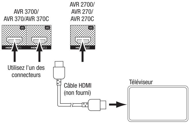 HARMAN KARDON AVR 270 JBL CINEMA 610 - Raccordement de votre télévisuer ou de votre dispositif d'affichage video - 1