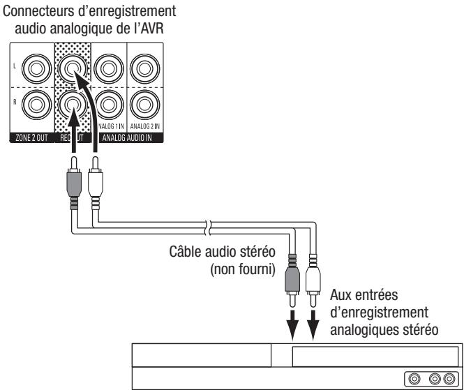 HARMAN KARDON AVR 270 JBL CINEMA 610 - Connectorz vos enregistreurs audio - 1