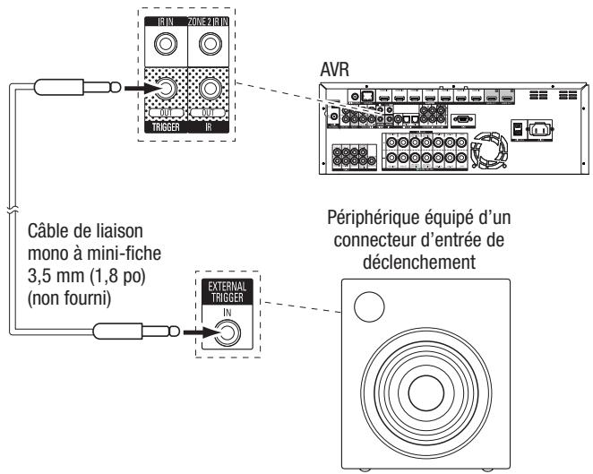 HARMAN KARDON AVR 270 JBL CINEMA 610 - Raccordement à la sortie de déclenchement - 1