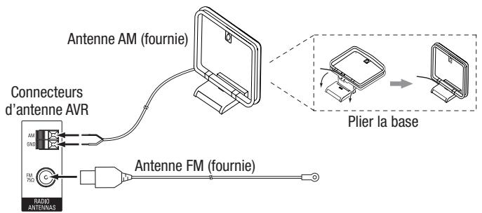 HARMAN KARDON AVR 270 JBL CINEMA 610 - Raccordement des antennes radio - 1