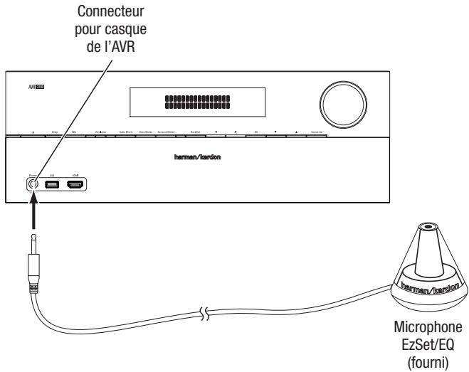 HARMAN KARDON AVR 270 JBL CINEMA 610 - Configuration de l'AVR pour vos enceintes - 1