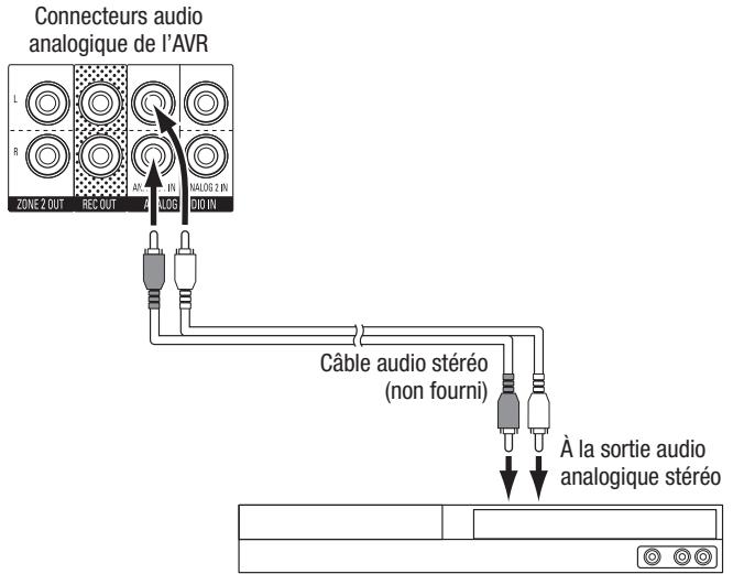 HARMAN KARDON AVR 270 JBL CINEMA 610 - Connectez vos péripériques audio analogiques - 1