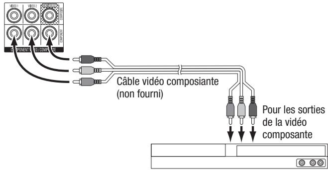 HARMAN KARDON AVR 270 JBL CINEMA 610 - Connectez vos périphériques de la video composante - 1