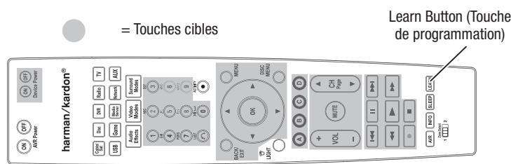 HARMAN KARDON AVR 270 JBL CINEMA 610 - Programmation (AVR 3700/AVR 370 uniqueness) - 1
