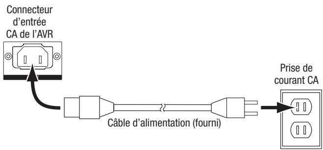 HARMAN KARDON AVR 270 JBL CINEMA 610 - Raccordement à l'alimentation secteur - 1