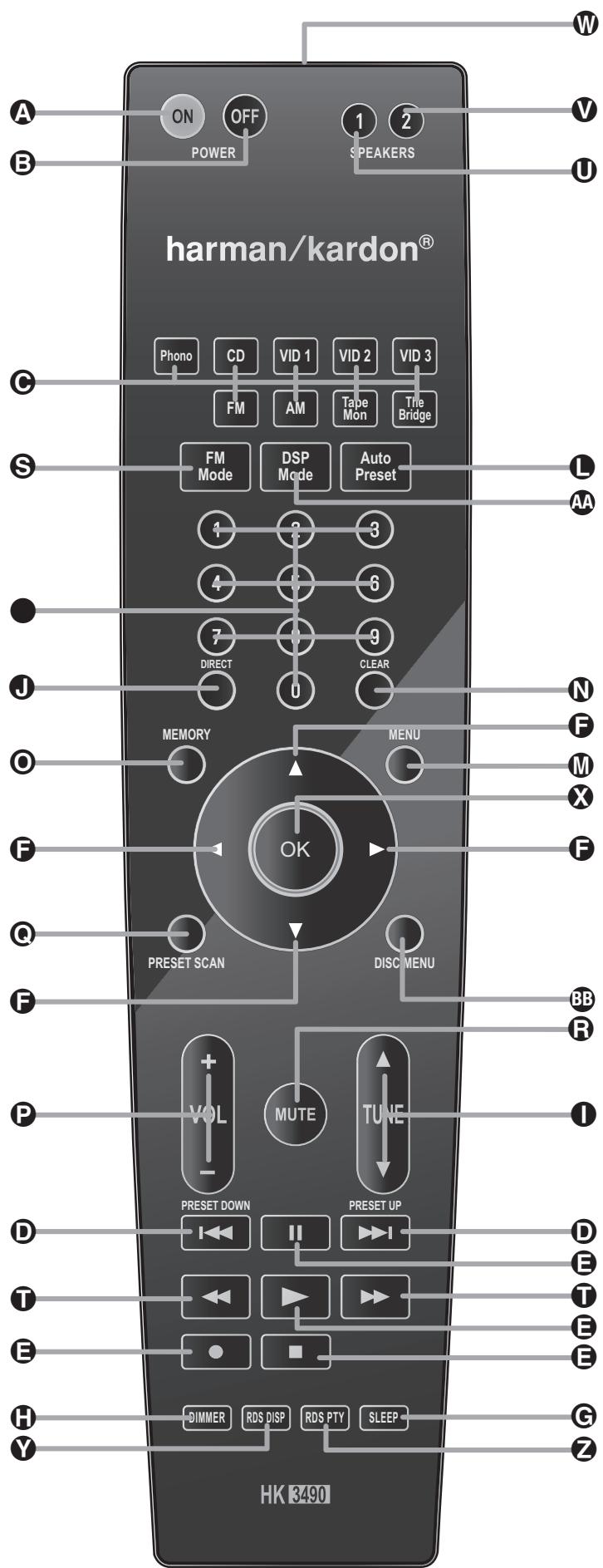 HARMAN KARDON HK 3390 - Inventaire - 3