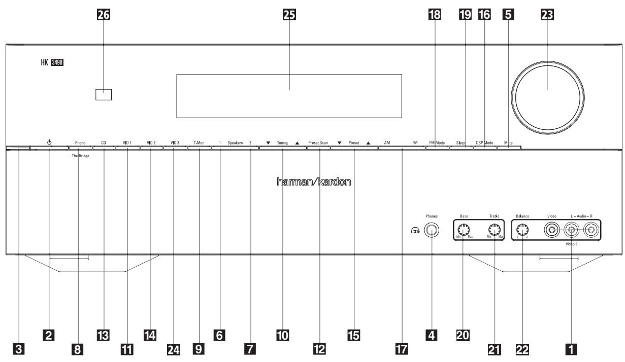 HARMAN KARDON HK 3490 - Inventaire - 1