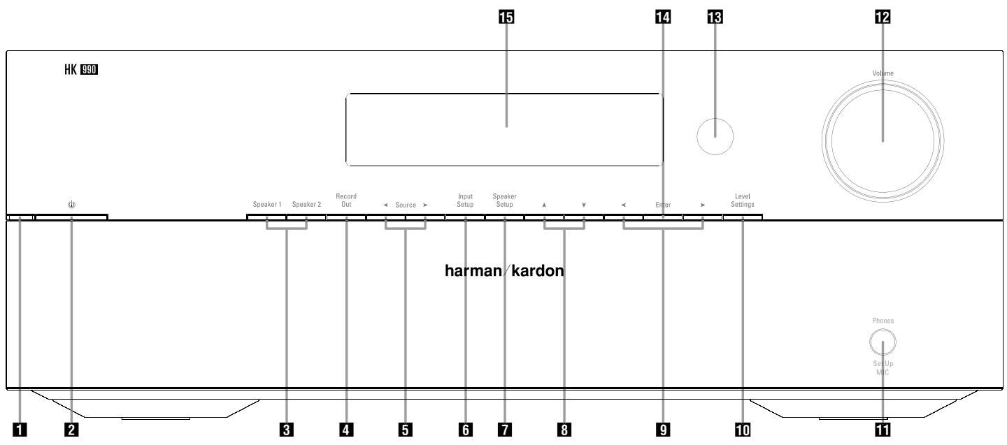 HARMAN KARDON HK 990 - Accessoires - 1