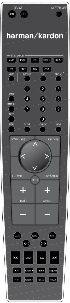 HARMAN KARDON HK 990 - Fonctions télécommande HK 990 - 1