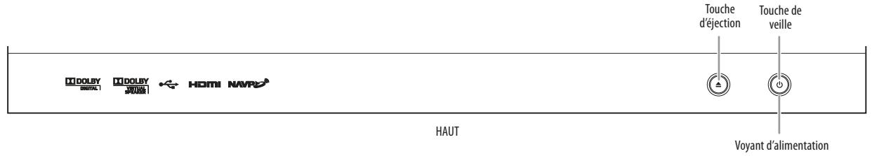 HARMAN KARDON HS 210 - Commandes de la façon avant du récepteur - 1