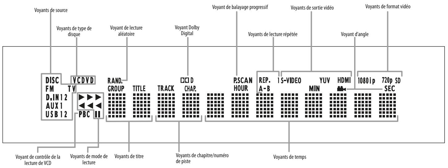 HARMAN KARDON HS 210 - Commandes de la façon avant du récepteur - 3