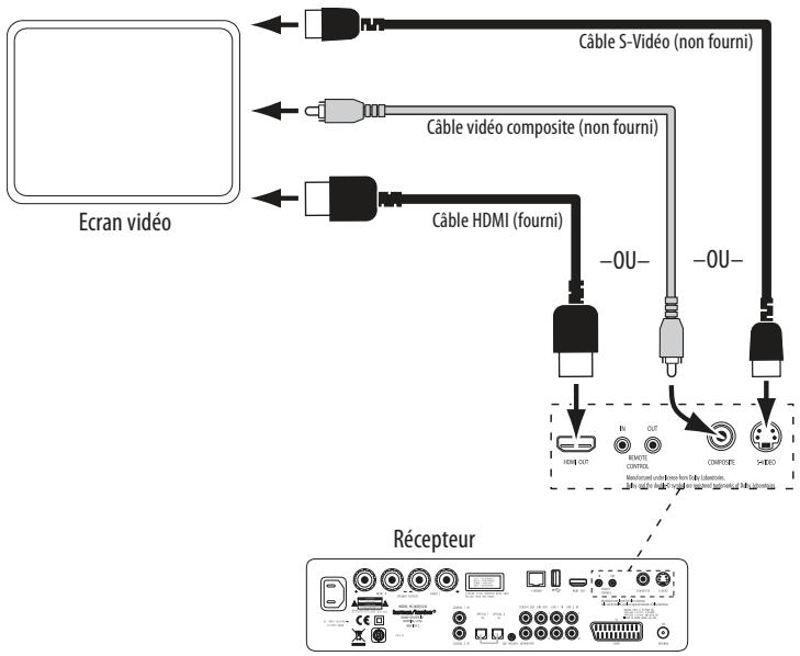 HARMAN KARDON HS 210 - Connector un téléviseur ou un écran video - 1