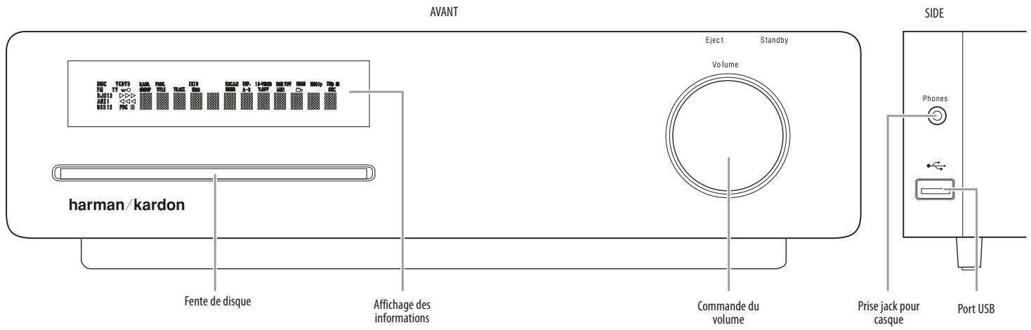 HARMAN KARDON HS 210 - Commandes de la façon avant du récepteur - 2