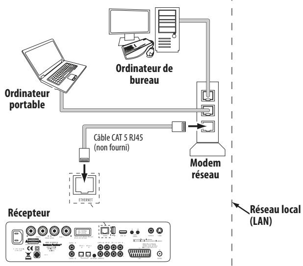 HARMAN KARDON HS 210 - Connector à un réseau local (LAN) - 1