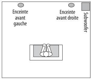 HARMAN KARDON HS 210 - Positionner le subwoofer - 1