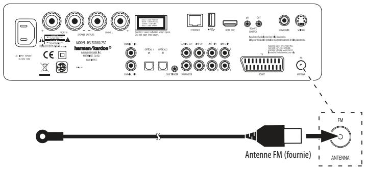 HARMAN KARDON HS 210 - Connector l'antenne FM - 1