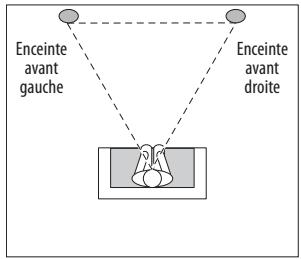 HARMAN KARDON HS 210 - Positionner les enceintes satellites gauche et droite - 1