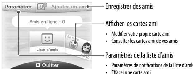 NINTENDO 2DS - Ecran de la lista d'amis - 1
