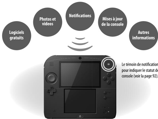 NINTENDO 2DS - SpotPass - 1