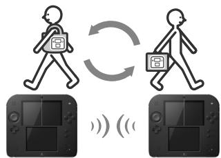 NINTENDO 2DS - StreetPass - 1