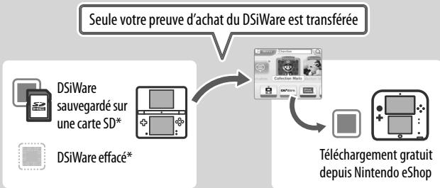 NINTENDO 2DS - Si un DsiWare est effacé ou copié sur une carte SD... - 1