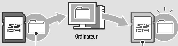 NINTENDO 2DS - À propos de la capacité d'une carte SD - 1