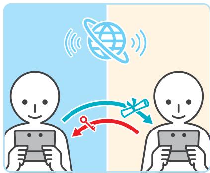 NINTENDO 3DS - Jeu sans fil via Internet - 1
