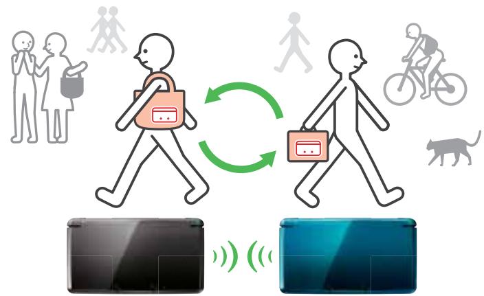 NINTENDO 3DS - StreetPass - 1