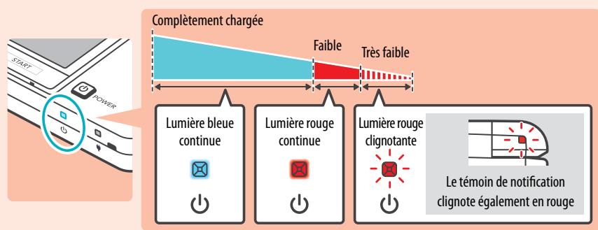 NINTENDO 3DS - Statut du témoin d'alimentation - 1