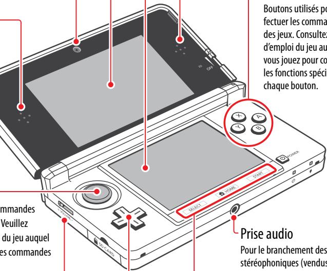 NINTENDO 3DS - Croix directionnelle - 1