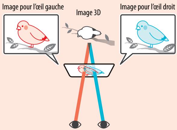 NINTENDO 3DS - Autonomie de la batterie - 2