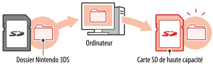 NINTENDO 3DS - À propos de la capacité d'une carte SD - 1