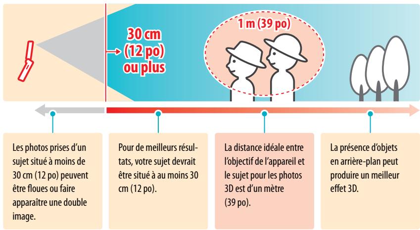 NINTENDO 3DS - Àquelle distance doit se才知道 le sujet? - 1