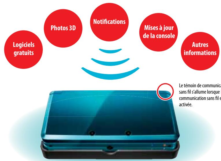 NINTENDO 3DS - SpotPass - 1