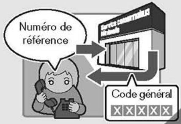 NINTENDO DSI - En cas d'oubli de votre code secret / réponse à votre question personnelle - 3