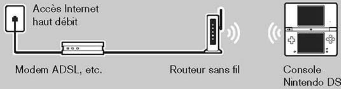 NINTENDO DSI - Configuration manuelle - 1