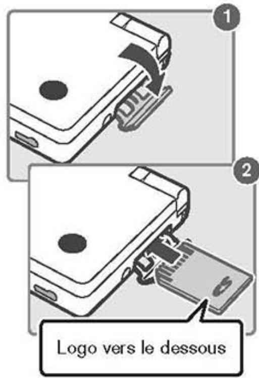 NINTENDO DSI - Comment inseder une carte SD - 1