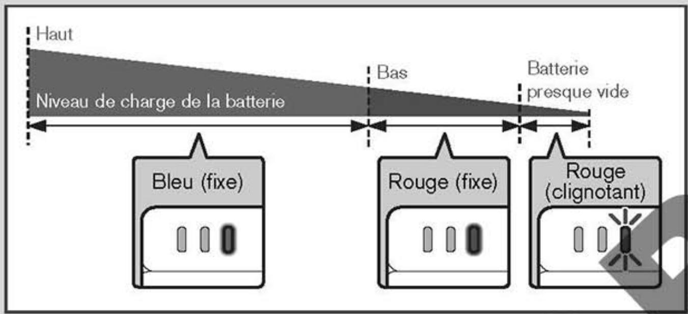 NINTENDO DSI - Témoin d'alimentation - 1