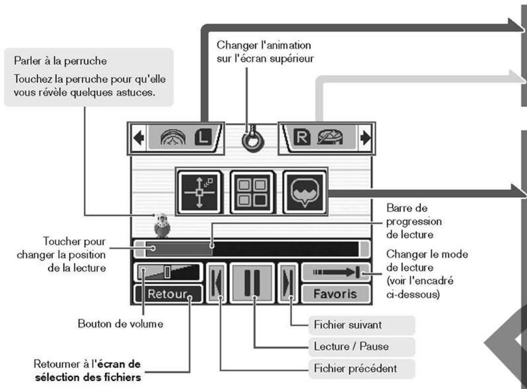 NINTENDO DSI - Modifier des fichiers musicaux - 1